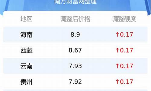 仪陇92号汽油价格多少_仪陇油二路最新消息