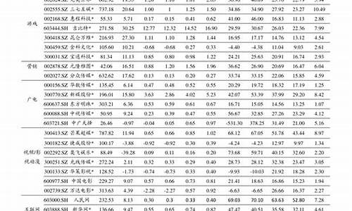 001042基金净值情况_001042基金价格