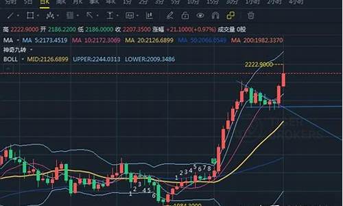 金价今年会跌嘛现在_金价今年会跌嘛现在会涨吗