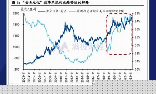 经济脱钩后的金价会跌吗_经济脱钩后的金价