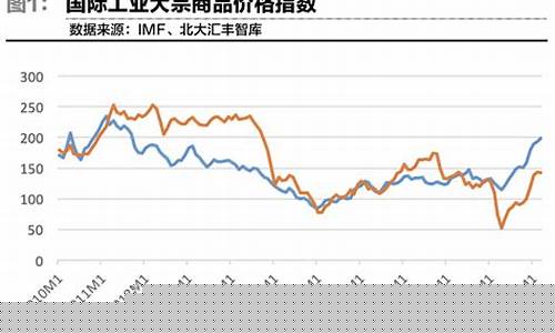 现货钯金价格_大宗商品钯金价格