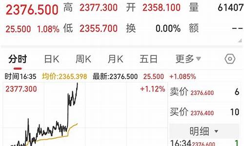金价暴涨怎么操作_金价暴涨怎么操作的