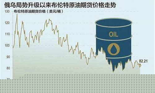 俄乌局势推动原油价格大涨_俄乌新闻