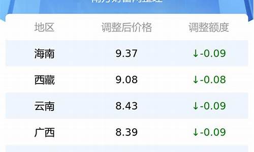 最新国际油价表格_最新国际油价今日价