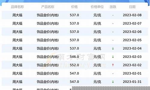 金饰金价查询表最新价格_金价查询网