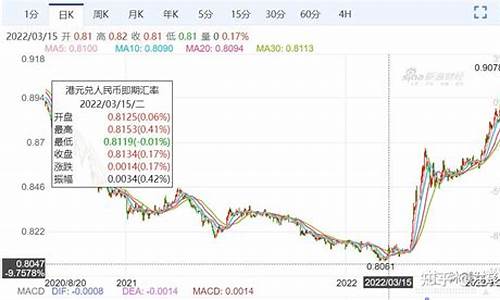 福州转化基金价格_转化基金需要手续费