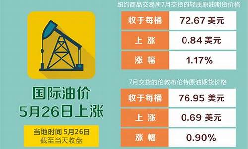 北京石化油价今天是多少号_北京今日中石化汽油价格