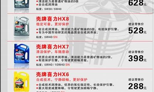 北京润滑油批发_北京新型润滑油价格