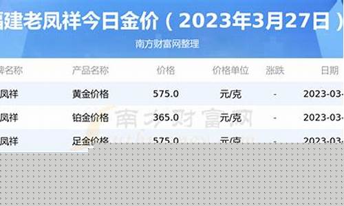 老凤祥黄金足金999多少钱一克_老凤祥金价3个999