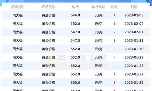 周大福的金价格最新价格_周大福首饰金价格