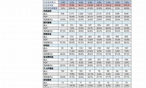 油价调整详情_油价调整2021表