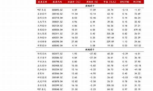 929598汽油哪个好_9295汽油价格哪个好