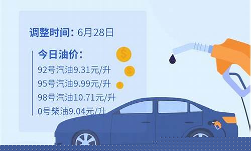 山东菏泽油价今日价格_山东菏泽油价下跌