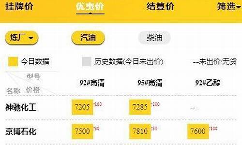 山东地练油价最新信息最新消息_山东地炼整合最新消息2020