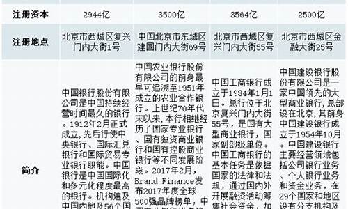 农业银行金价对比_农业银行金价多少钱一克今天