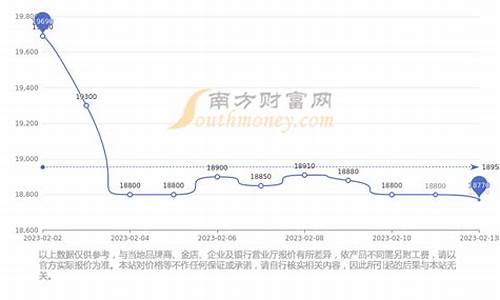 香港周大福金价查询表_实拍香港周大福金价