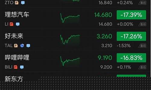 美股大跌对金价会涨吗_美指大跌金价小涨