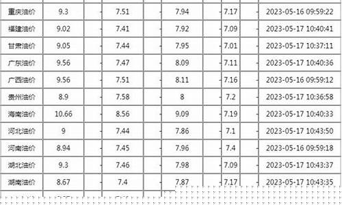 5月14油价会调_5月14油价调整最新消息