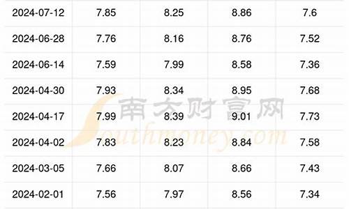 丽江今天油价95_丽江今天油价92号多少钱一升