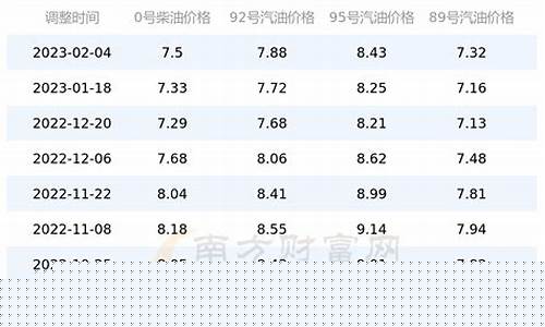 四川92号油价是多少钱_四川92号汽油多少钱一升