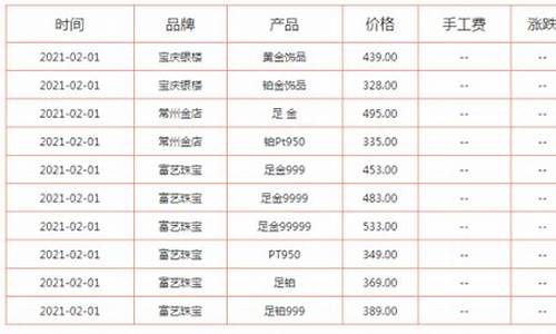 金价星期六会变动么_星期天金价怎么算