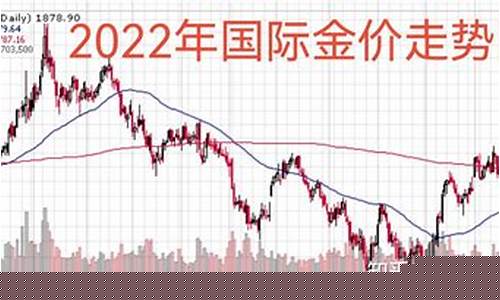 2020金价最高多少钱一克_金价2022年最高