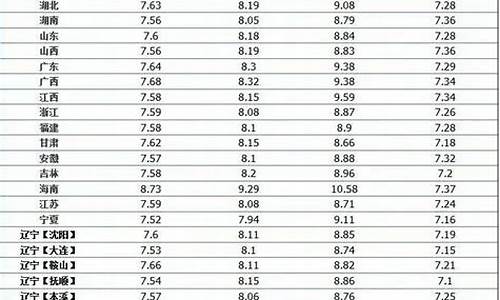中国石化95今日油价多少一升_中国石石化95油价