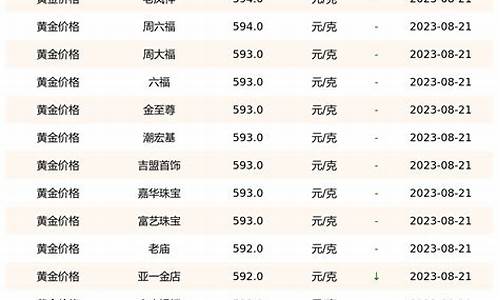 青岛金价多少_青岛金店银金价格