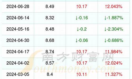 丽水市95号汽油价格_丽水市95号汽油价格表