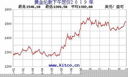 欧美金价行情_2019欧市金价