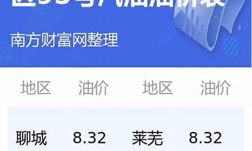 山东低价油价是多少钱一吨_山东低价油价是多少