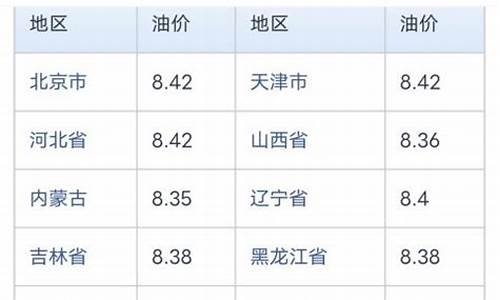 中石化油价查询92_中石化油价查询92号油价