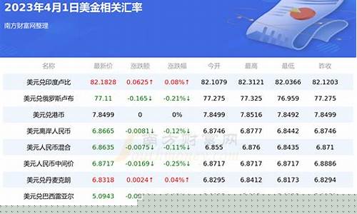 1327美金_1300美金价格