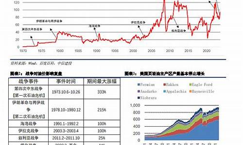 负油价事件最大赢家_油价负数战争危险