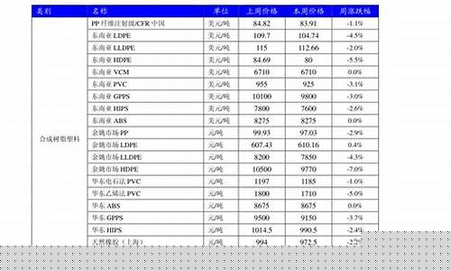 衡水黄金多少钱一克_衡水白金价格查询表
