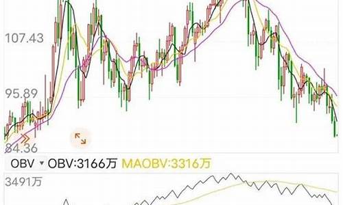 下周油价是涨是跌_下周油价暴跌主线