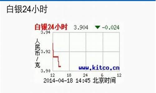 芜湖金价行情查询系统最新_芜湖金价行情查询系统最新消息