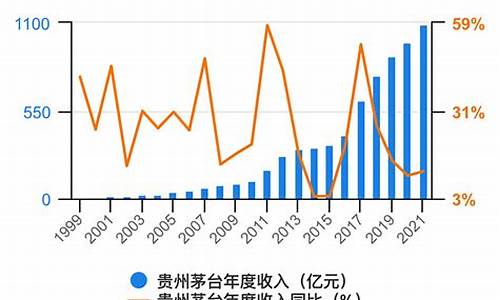 2021年贵州最高油价_2021年贵州最高油价是多少