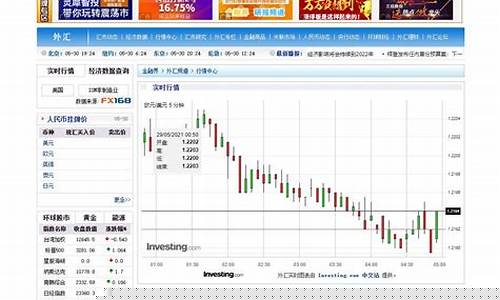 外汇实时金价行情_外汇黄金今日行情分析