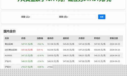 国际金价行情分析_国际金价大盘实时查询时间