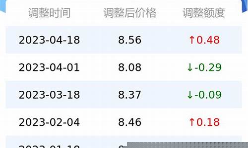 深圳现在95油价_深圳95油价格今日价最新