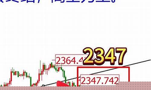 金价下跌注意事项_金价急跌