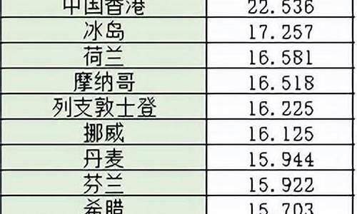 油价便宜的行业排名_油价最便宜的国家是哪儿