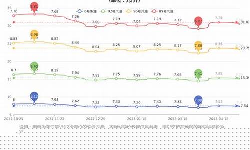 浙江省宁波市最新油价表_宁波实时油价