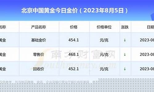 北京金价实时查询_北京金价今日价格查询