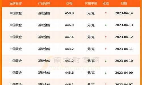 碣石现在金价多少_碣石现状