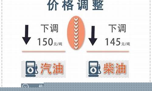 云南油价调价通知公告_云南油价调价通知