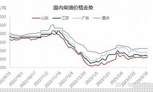 2021年二月份汽油价格_2020年2月汽油最新价格