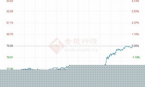 最新国际油价走势图今日油价_最新国际实时油价
