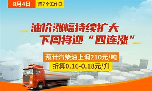 油价反弹支撑涨幅_油价大幅度上涨